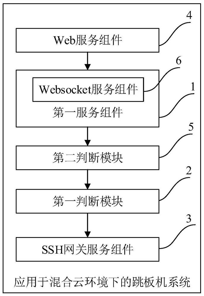 Springboard machine system and its control method applied in hybrid cloud environment