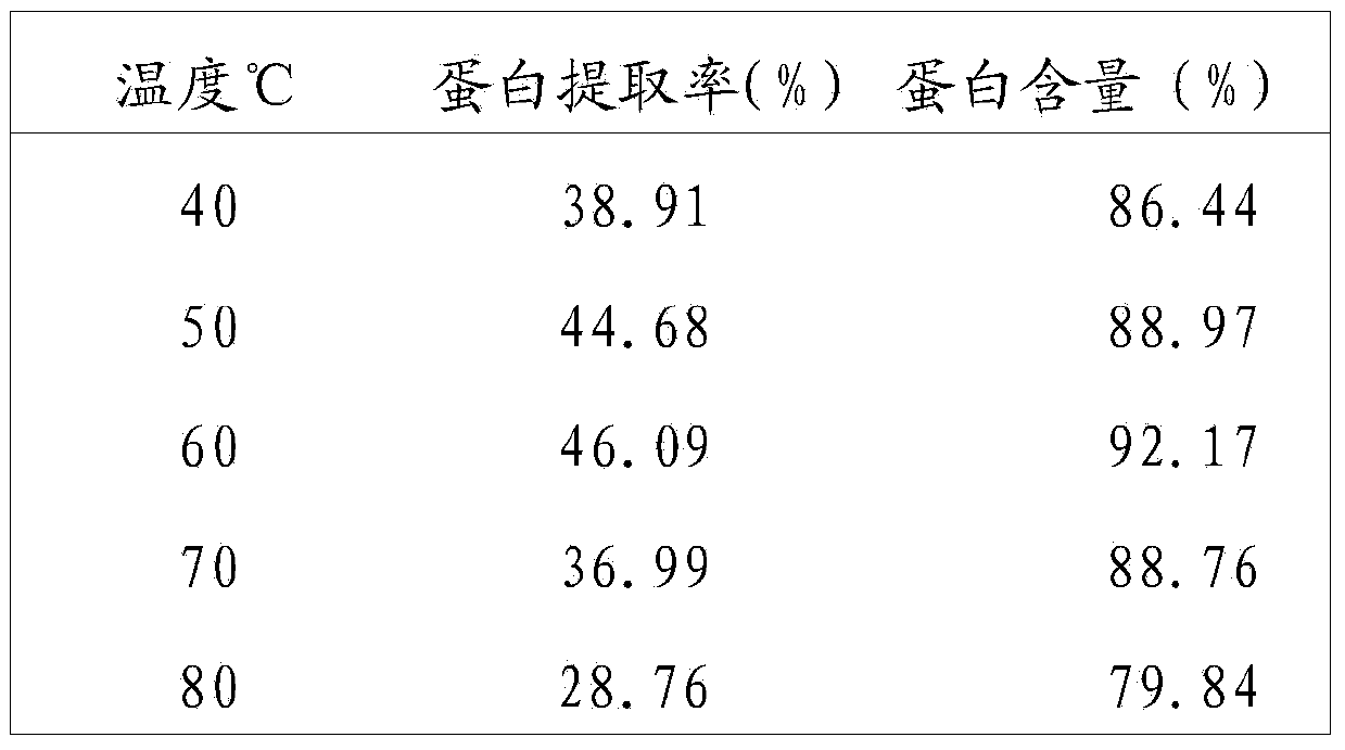 Preparation method of flax protein powder