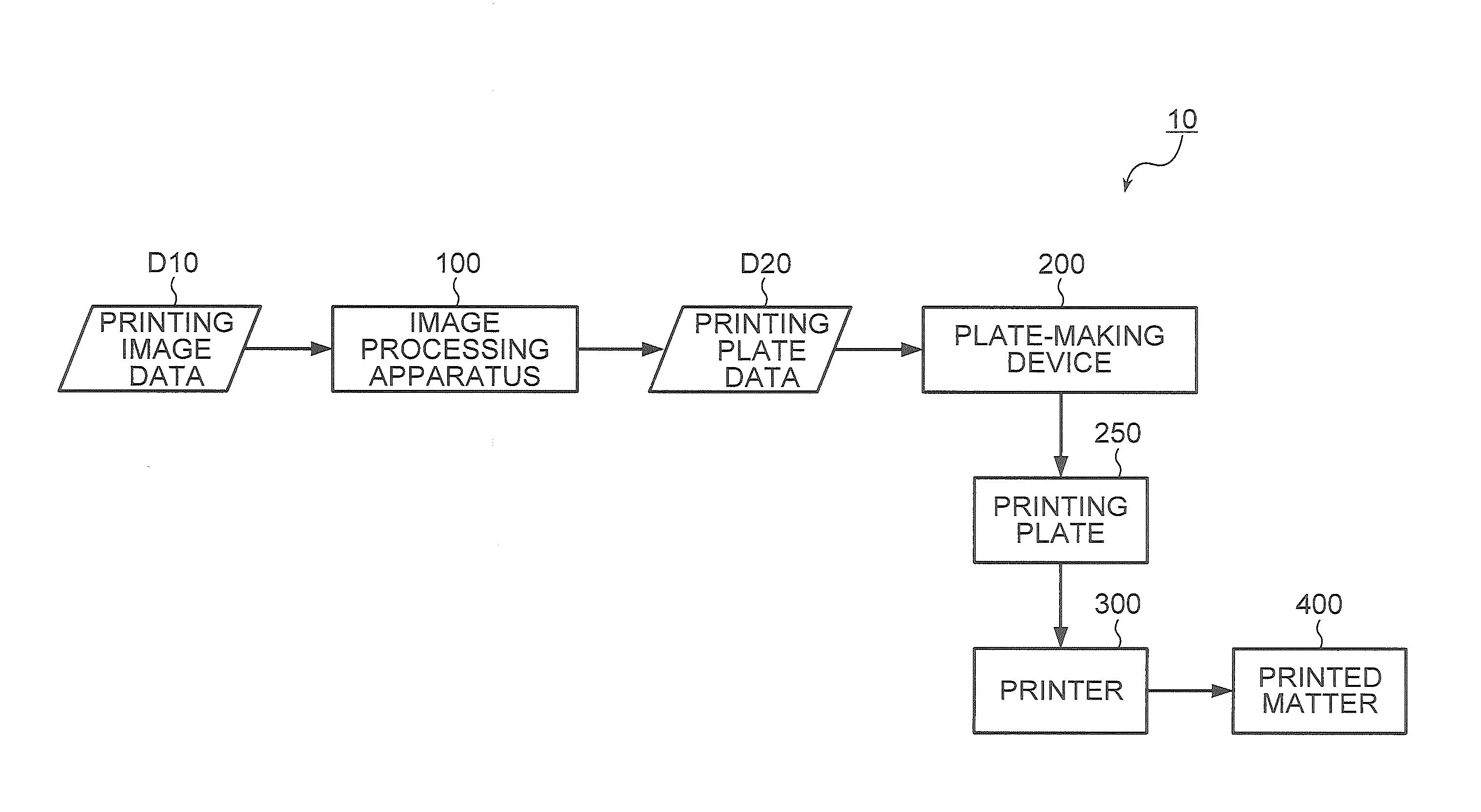 Color separation apparatus, color separation method, and non-transitory computer readable medium