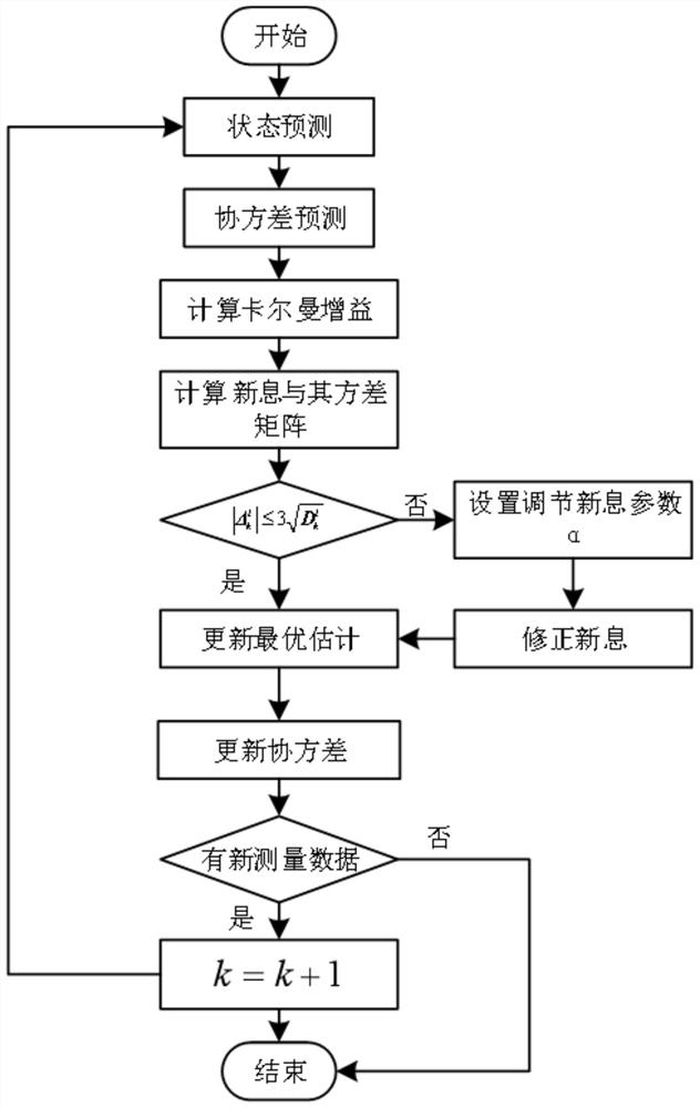 A mobile target location algorithm based on uwb mobile node