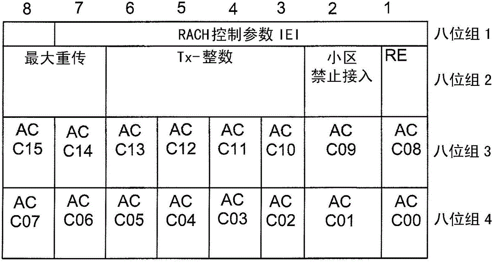 Method and device in communication system