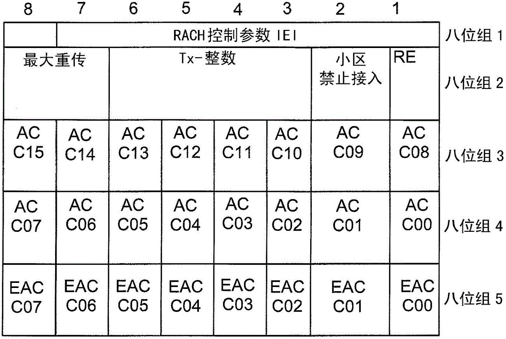 Method and device in communication system