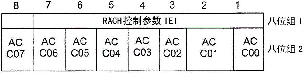 Method and device in communication system