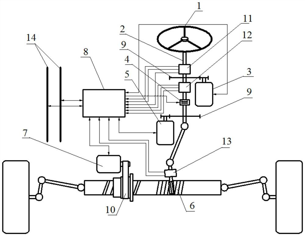 Intelligent automobile redundant steer-by-wire device and control method thereof