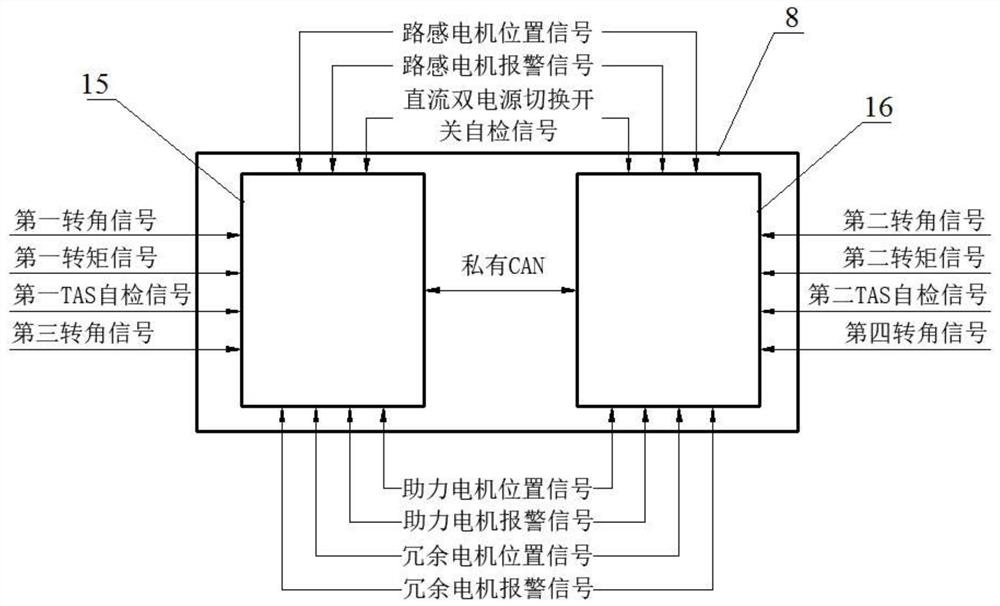 Intelligent automobile redundant steer-by-wire device and control method thereof