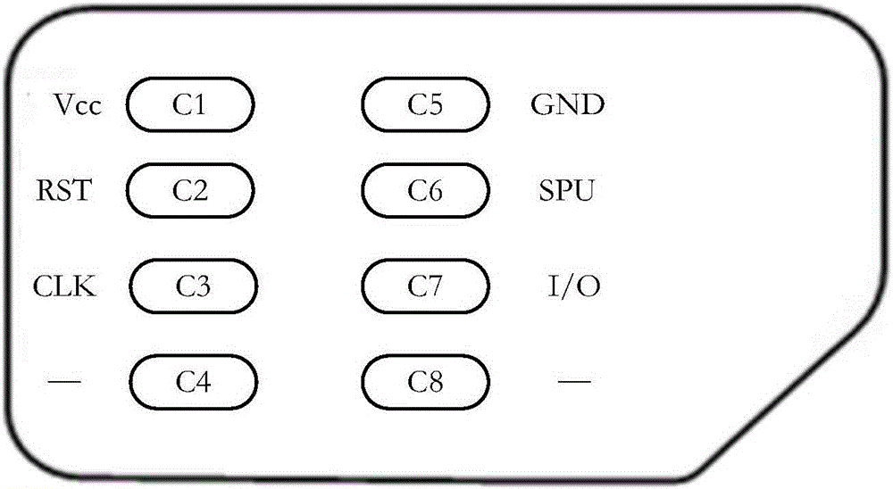 System on chip supporting SIM card function and method for realizing SIM card function