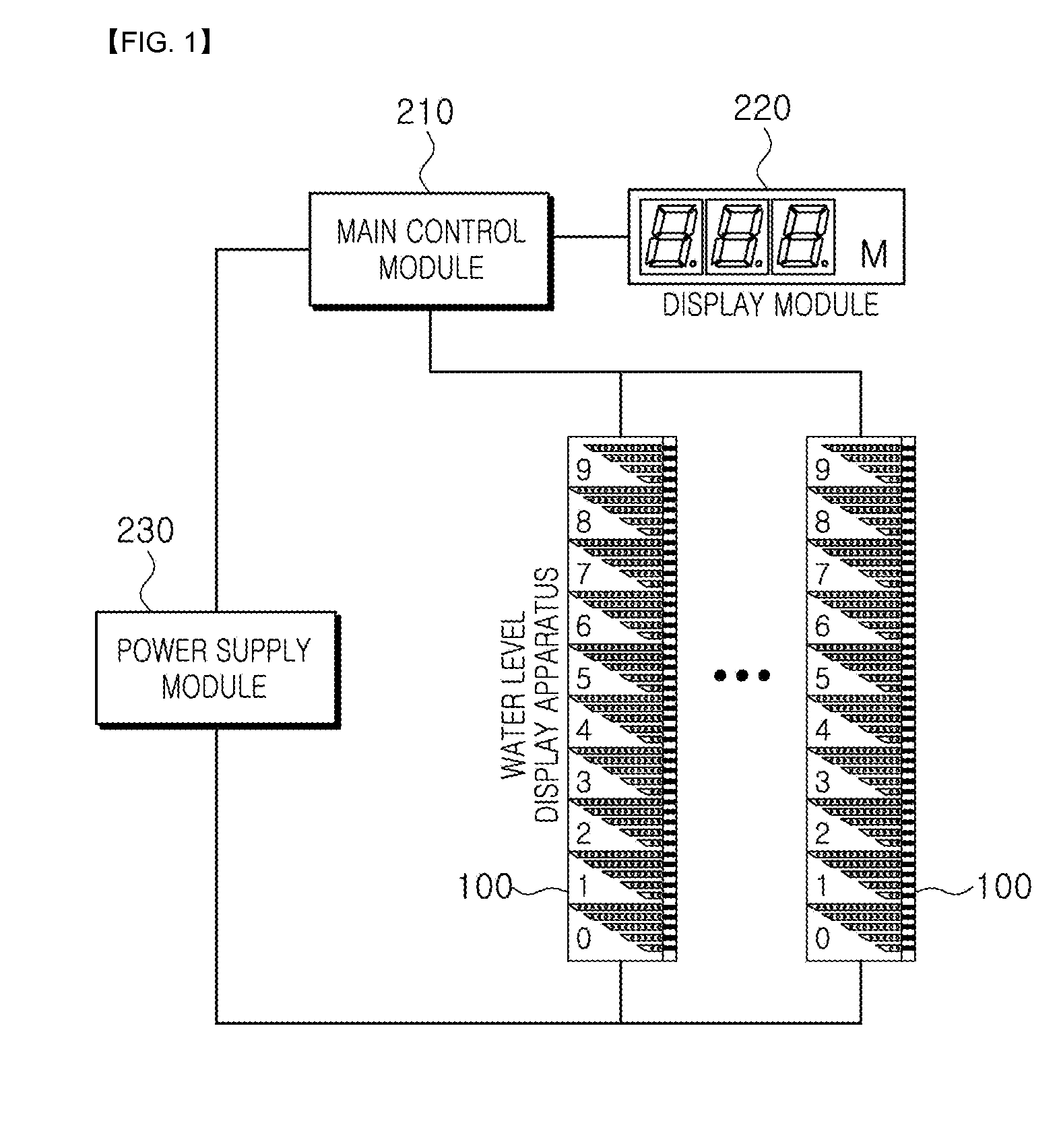 Water Level Display Device Using LED, And Water Level Measurement System Including The Same