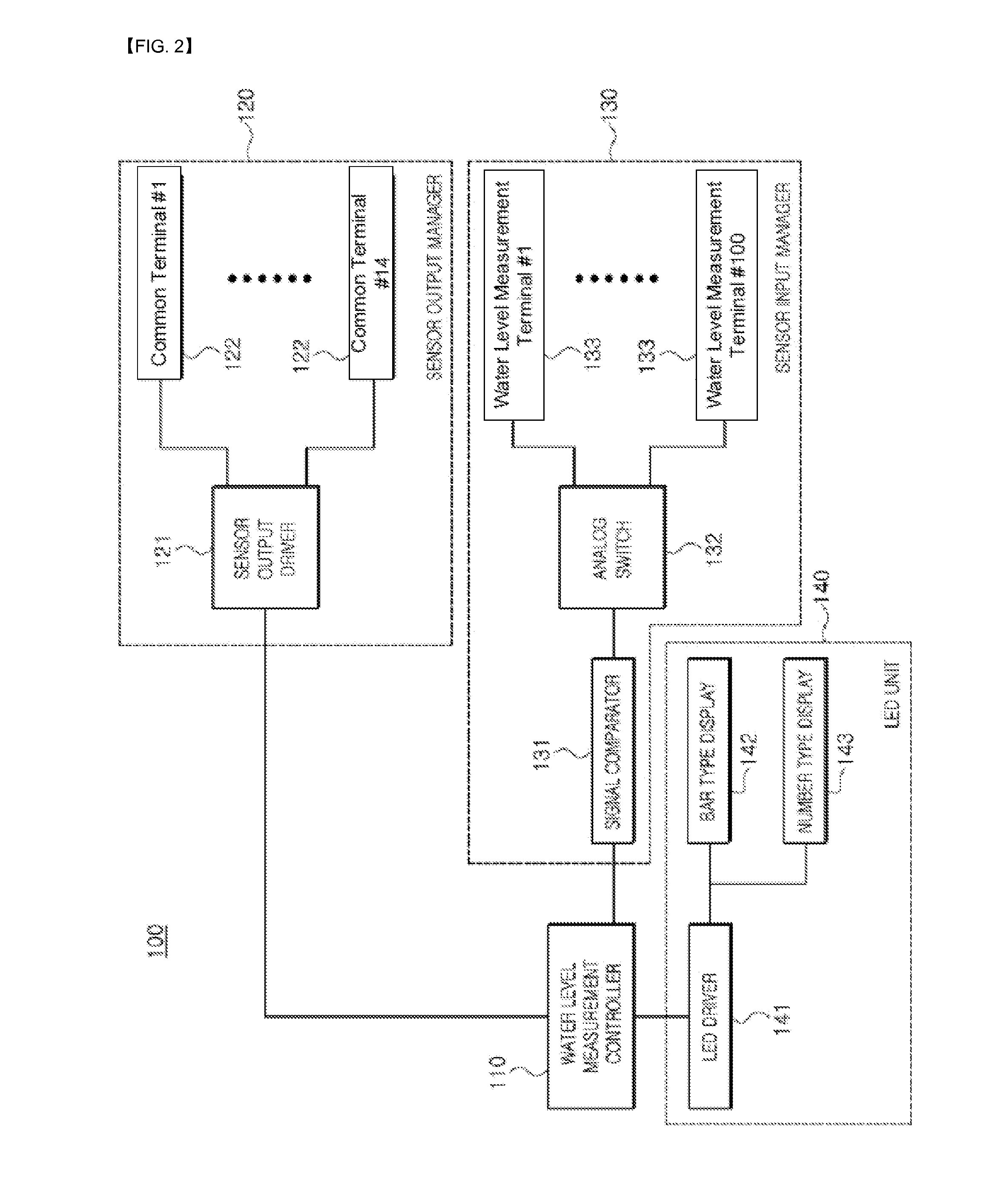 Water Level Display Device Using LED, And Water Level Measurement System Including The Same