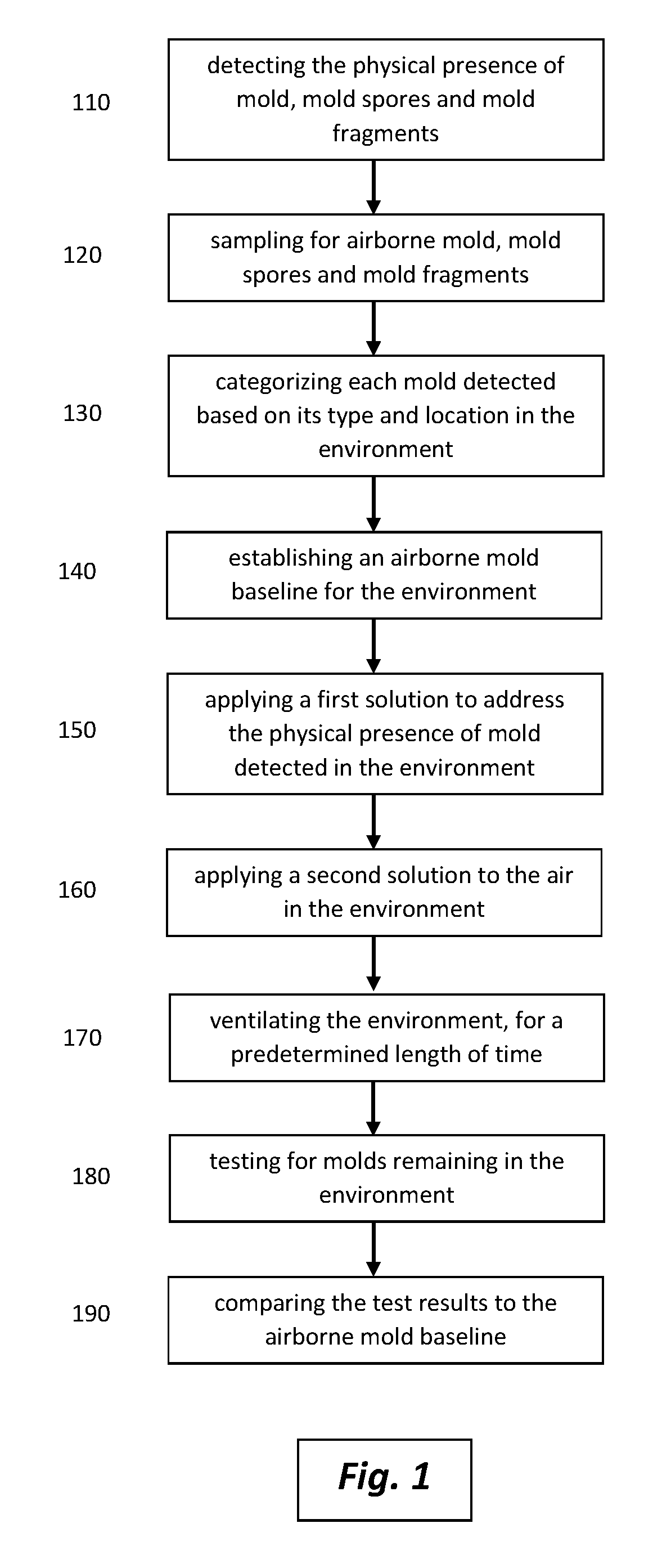 Baseline testing, analysis and treatment of an environment