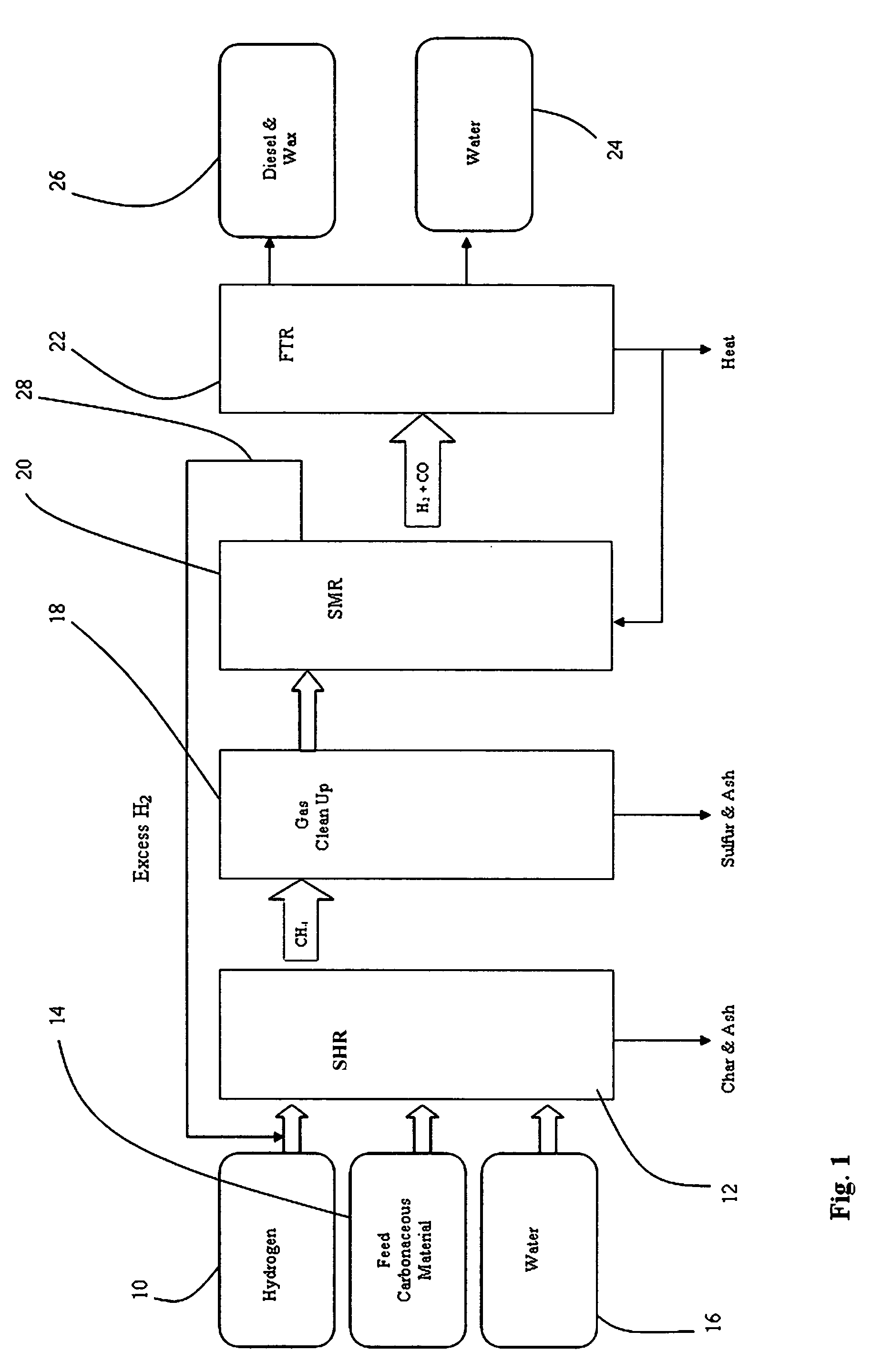 Controlling the synthesis gas composition of a steam methane reformer