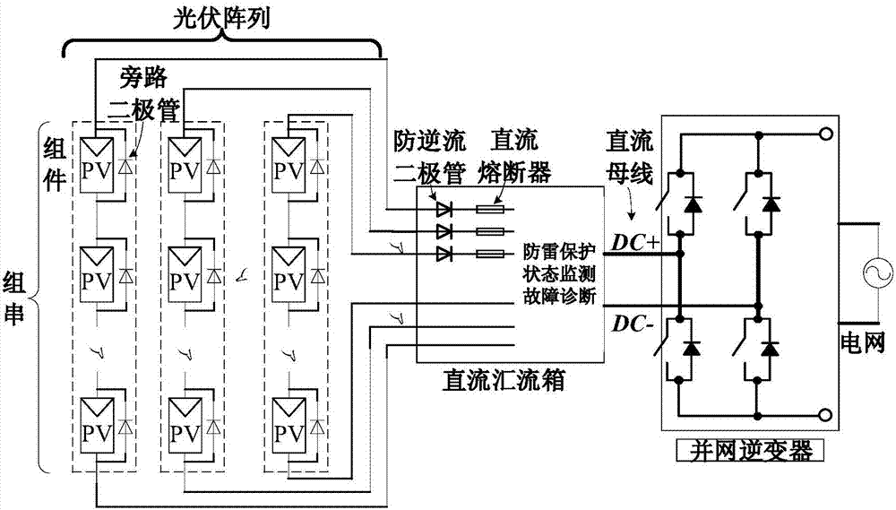 Centralized-type photovoltaic power generation system capable of achieving distributed MPPT