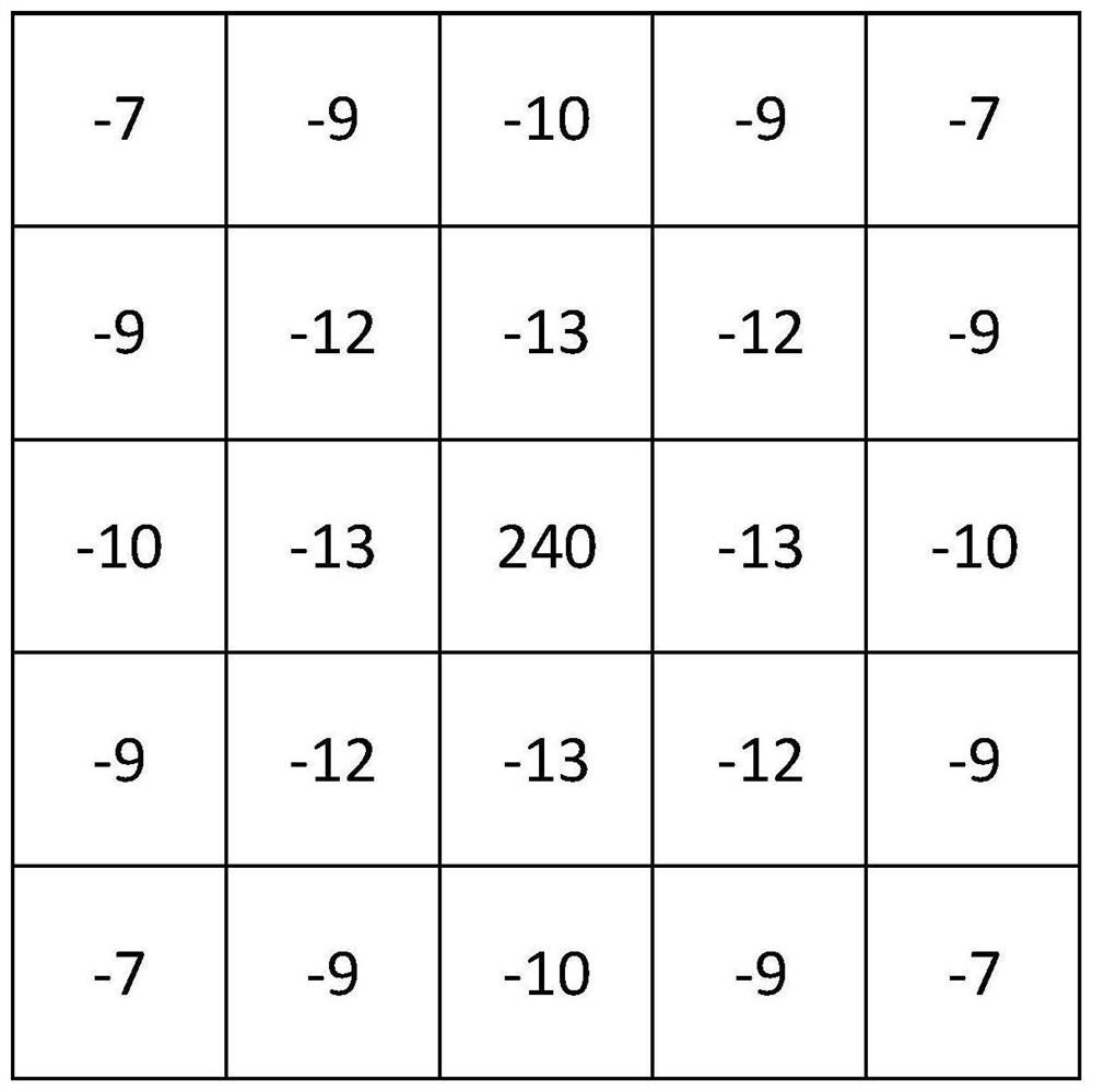 Adaptive Judgment Method of Fog Concentration