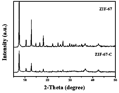 Preparation method of MOF-derived layered double hydroxide electrocatalyst with hollow structure