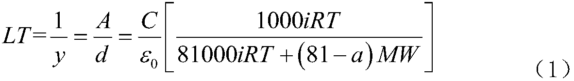 Method for fast and quantificationally detecting plant salt resistant capability