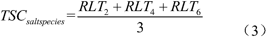 Method for fast and quantificationally detecting plant salt resistant capability