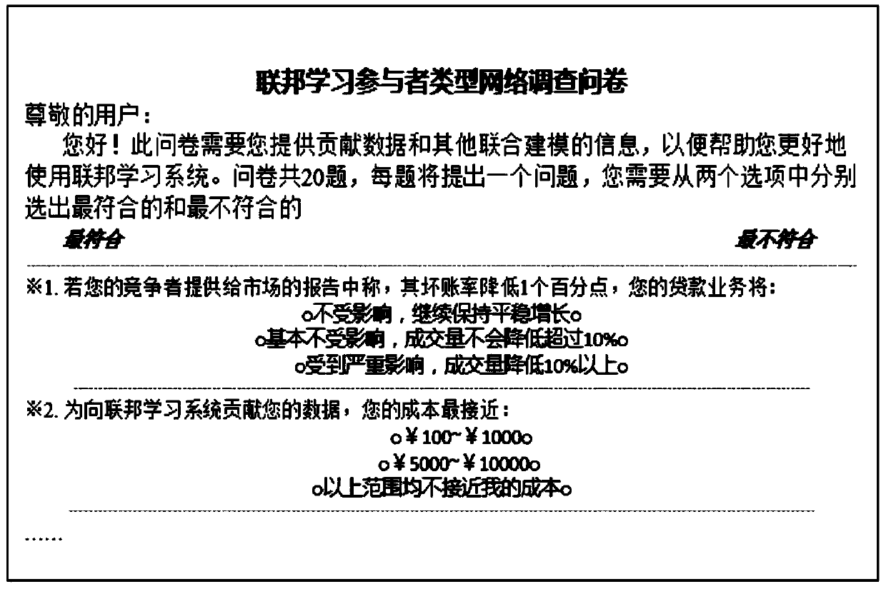 Federated learning income distribution method and system