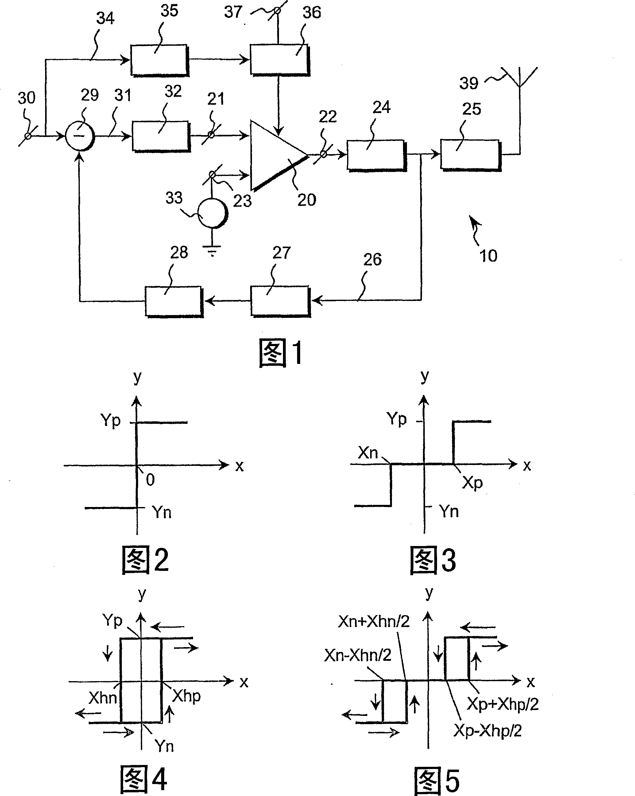 Amplifying circuit comprising an envelope modulated limit cycles modulator circuit