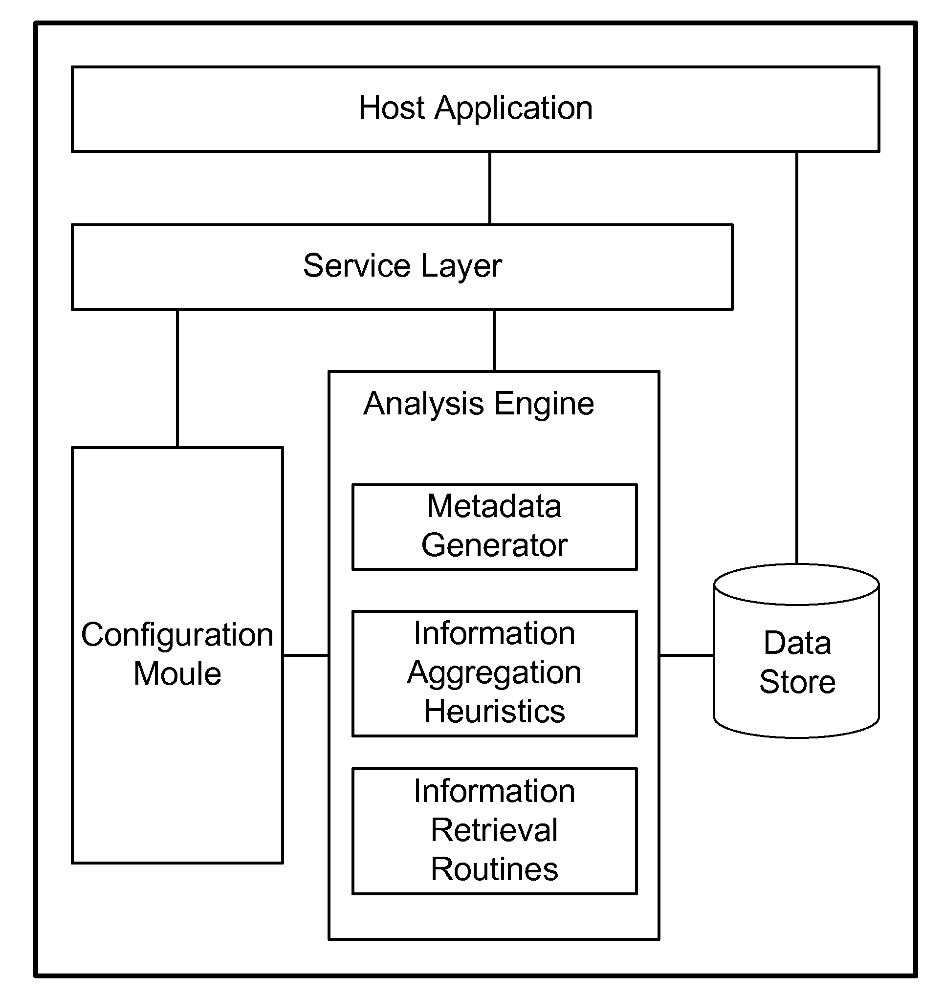 Automated Metadata Generation of Learning and Knowledge Objects