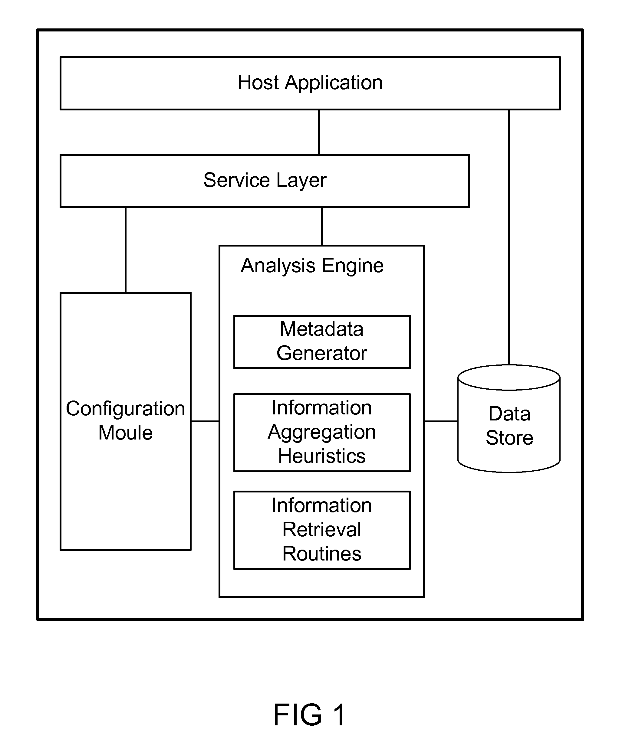 Automated Metadata Generation of Learning and Knowledge Objects