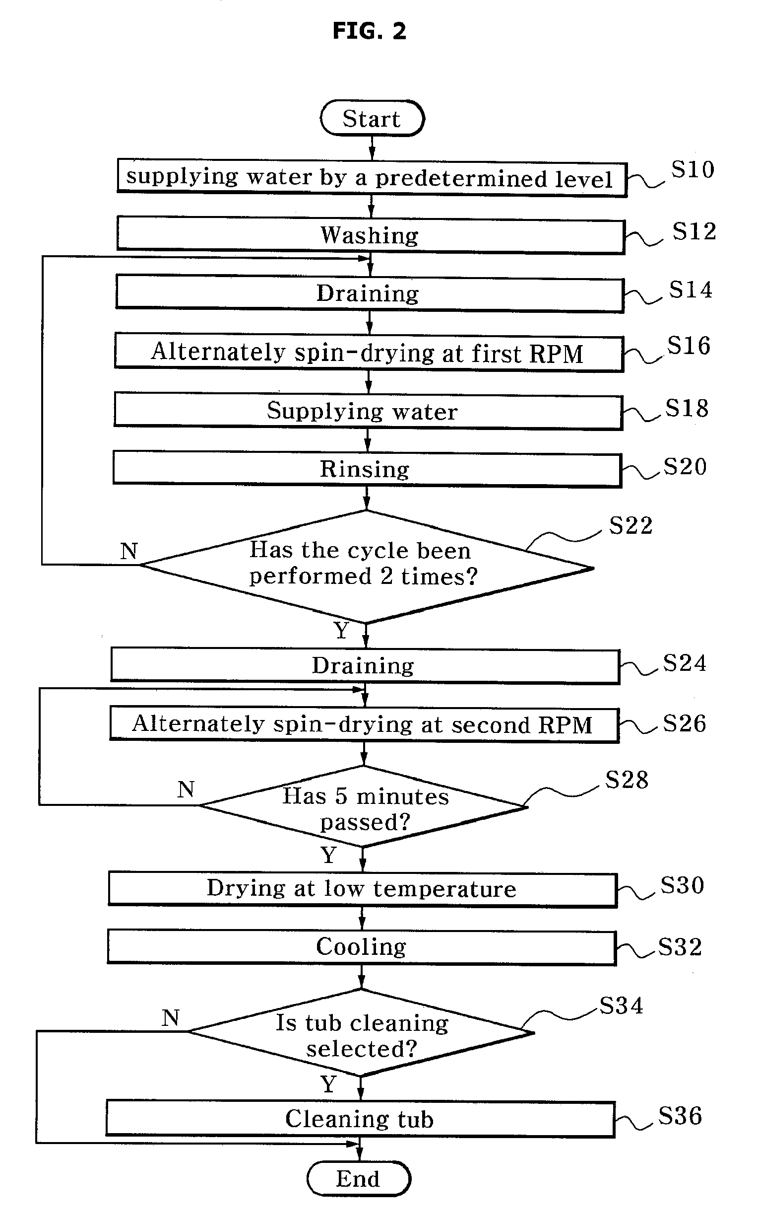 Method of washing shoes in drum type washing machine