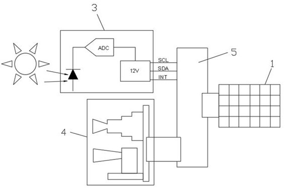 Vehicle-mounted automatic control sunshade device