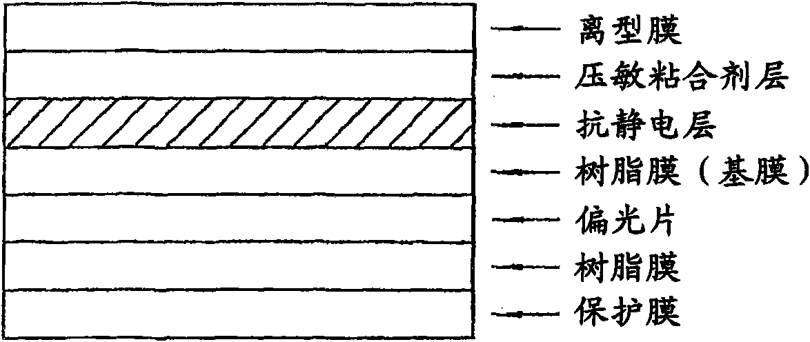 Polarizing film comprising antistatic coating layer