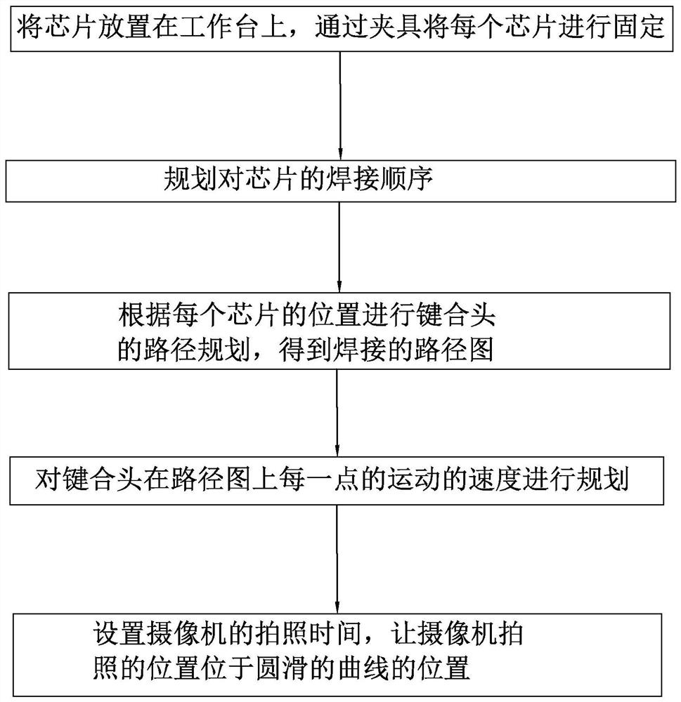 A flying shooting method, system, and chip bonding method and system