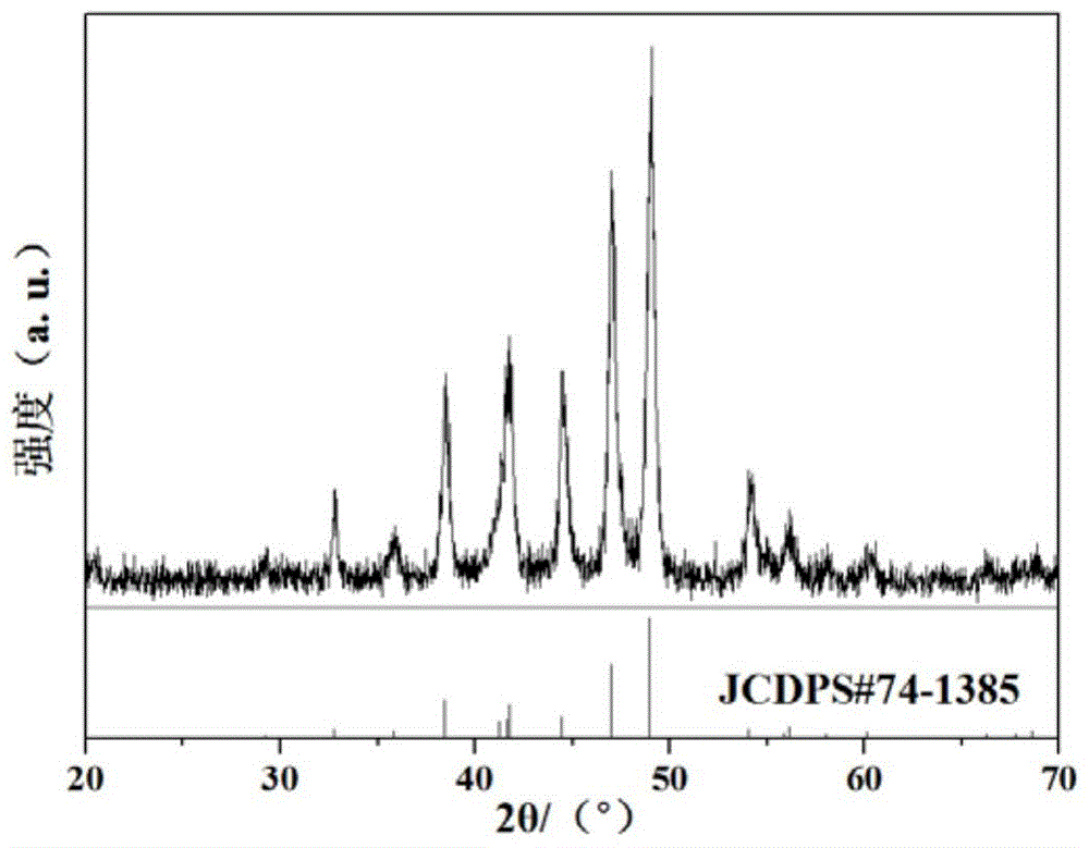 Preparation method for nickel phosphide with hollow core-shell structure