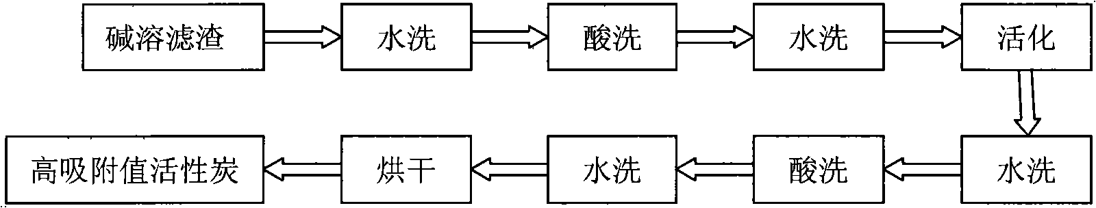 Method for preparing high grade activated carbon from rice husk ash