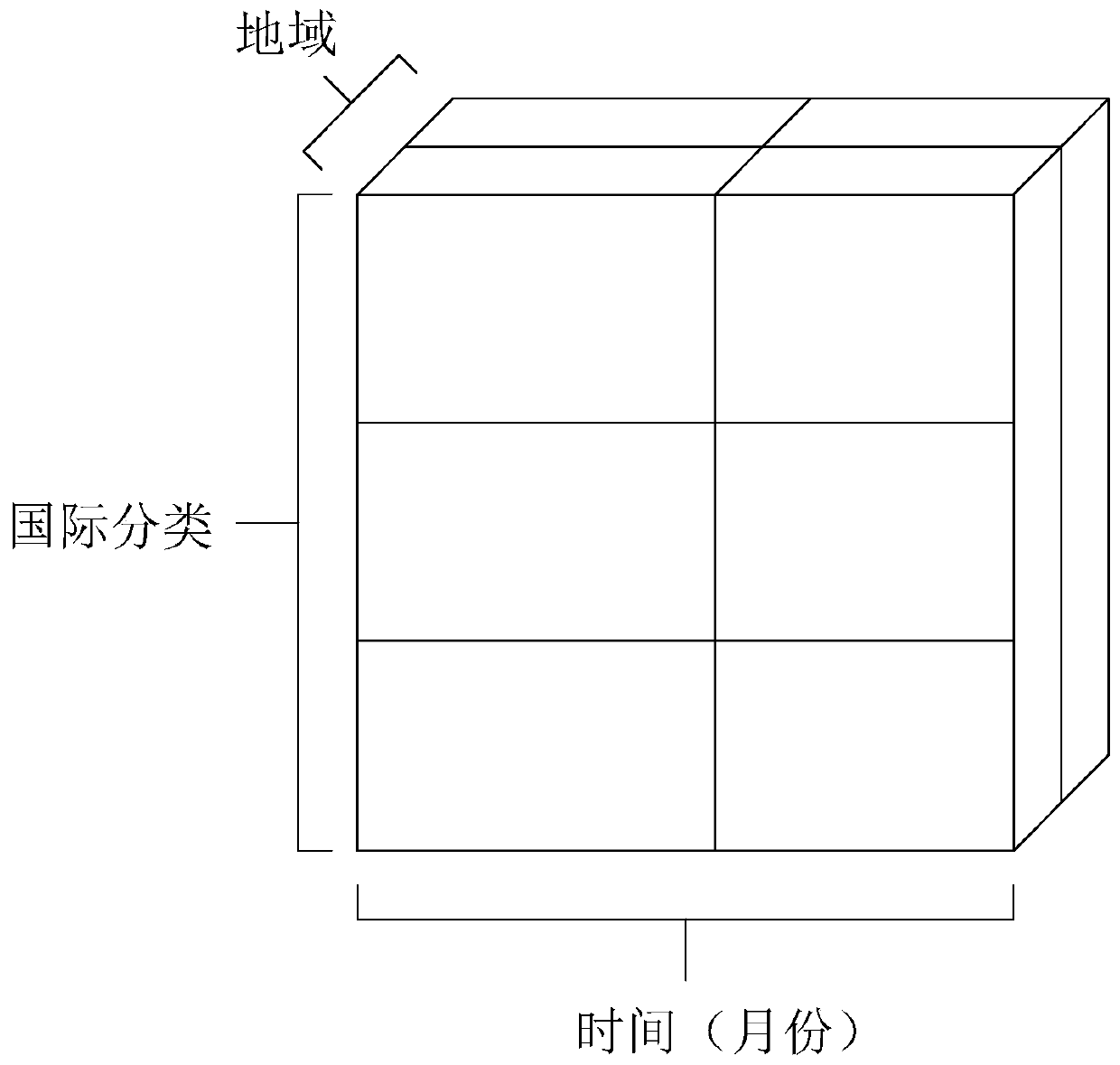 A relation model establishment method and system for intellectual property multi-dimensional data