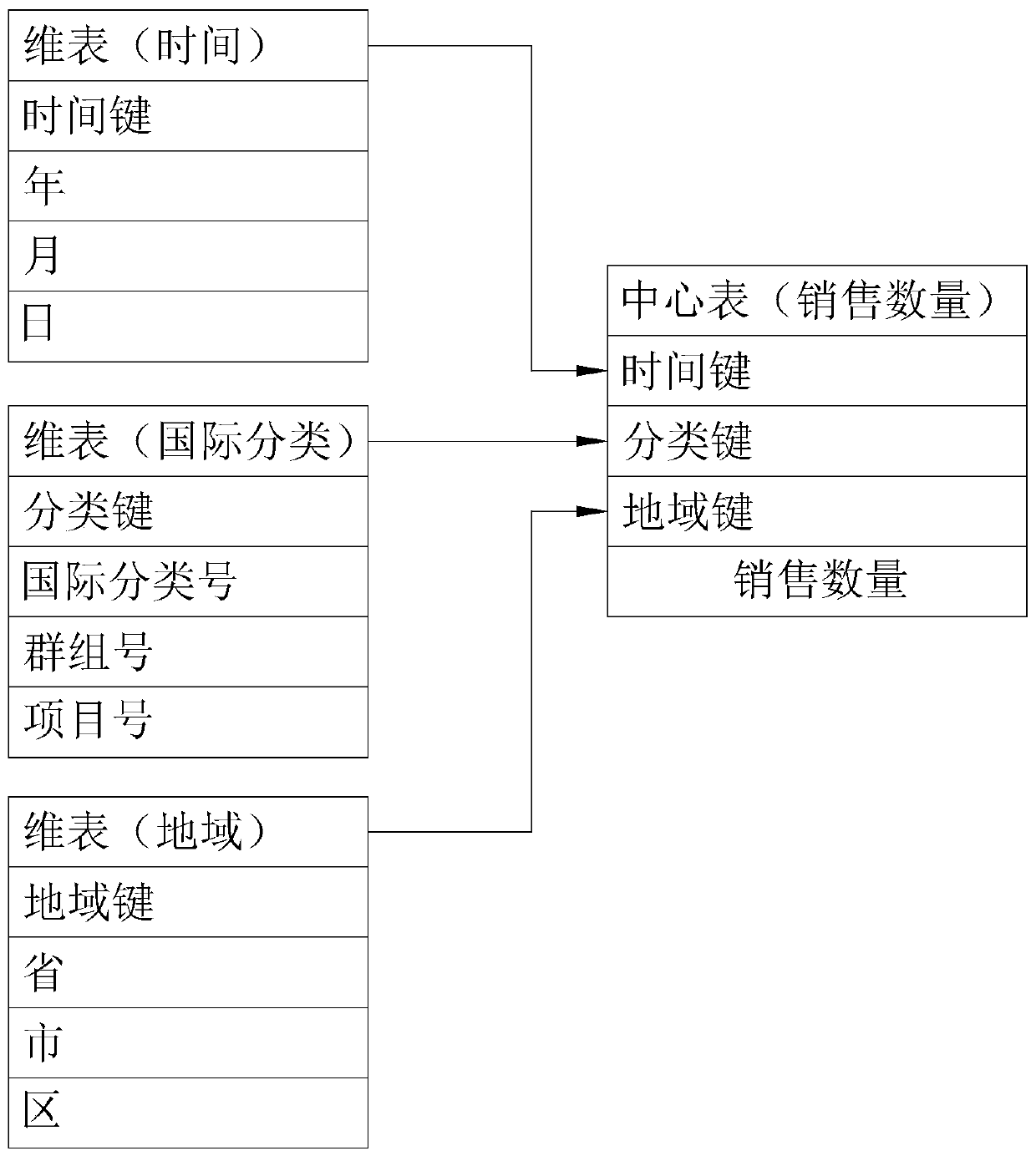 A relation model establishment method and system for intellectual property multi-dimensional data