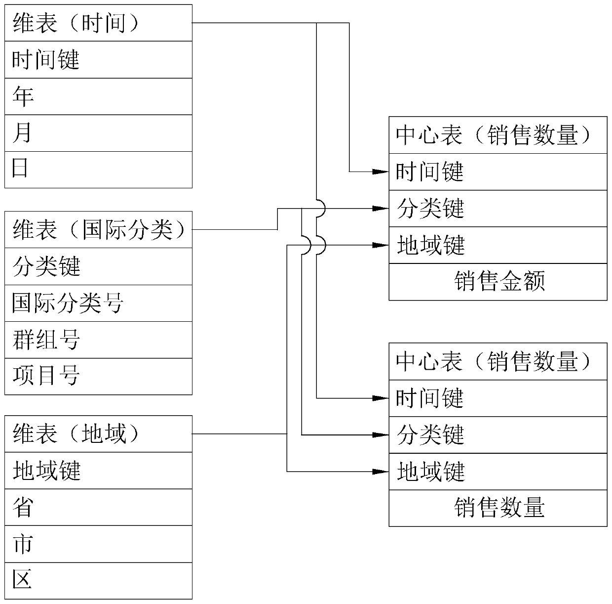 A relation model establishment method and system for intellectual property multi-dimensional data