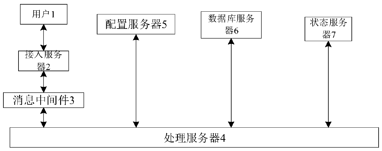 Interest point recommendation method and device based on user requirements, electronic equipment and medium