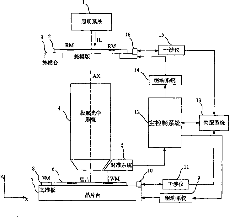 Light scribing device and Aligning system and aligning method used for light scribing device