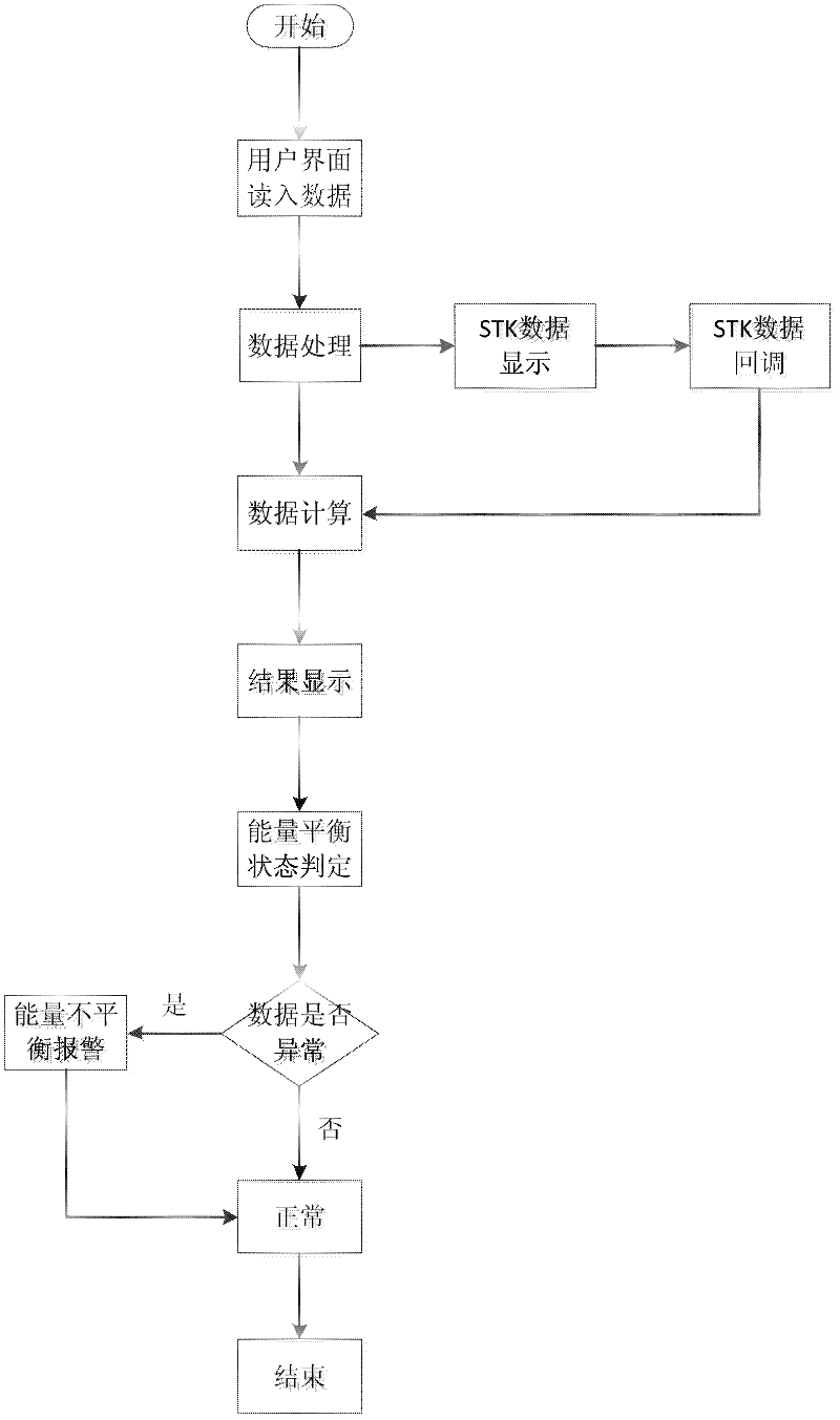 A simulation platform for energy analysis of spacecraft power system