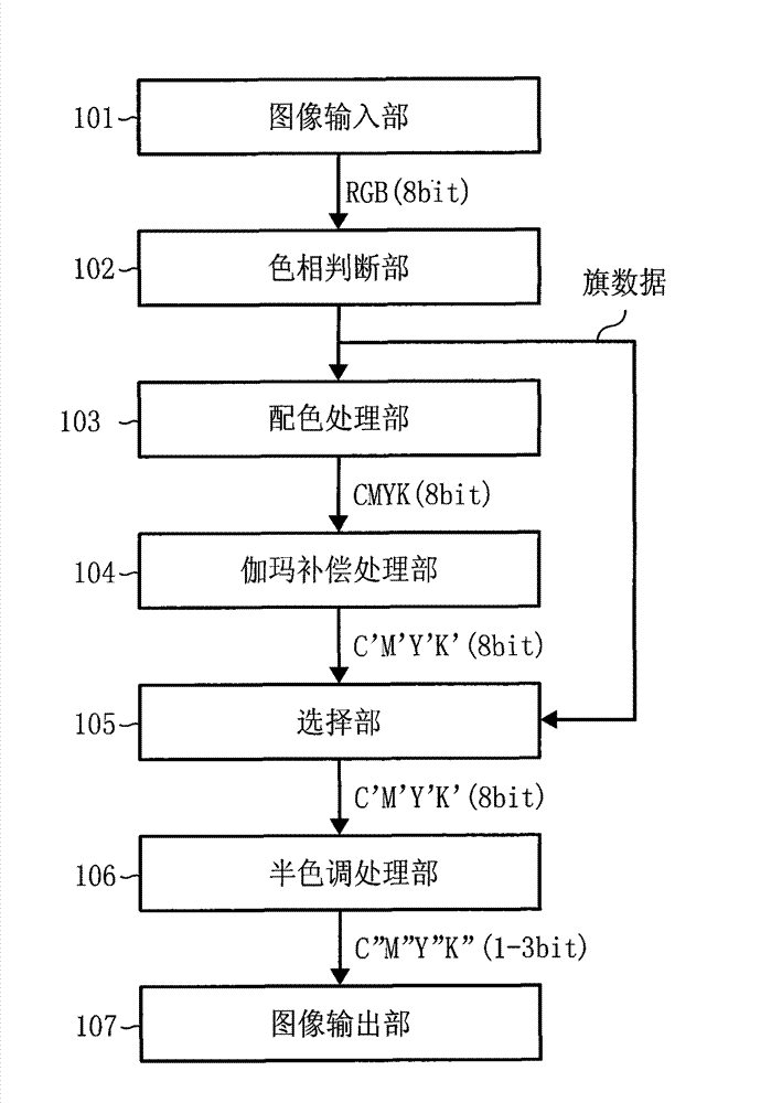 Image processing device and image processing method