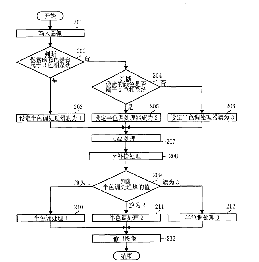 Image processing device and image processing method