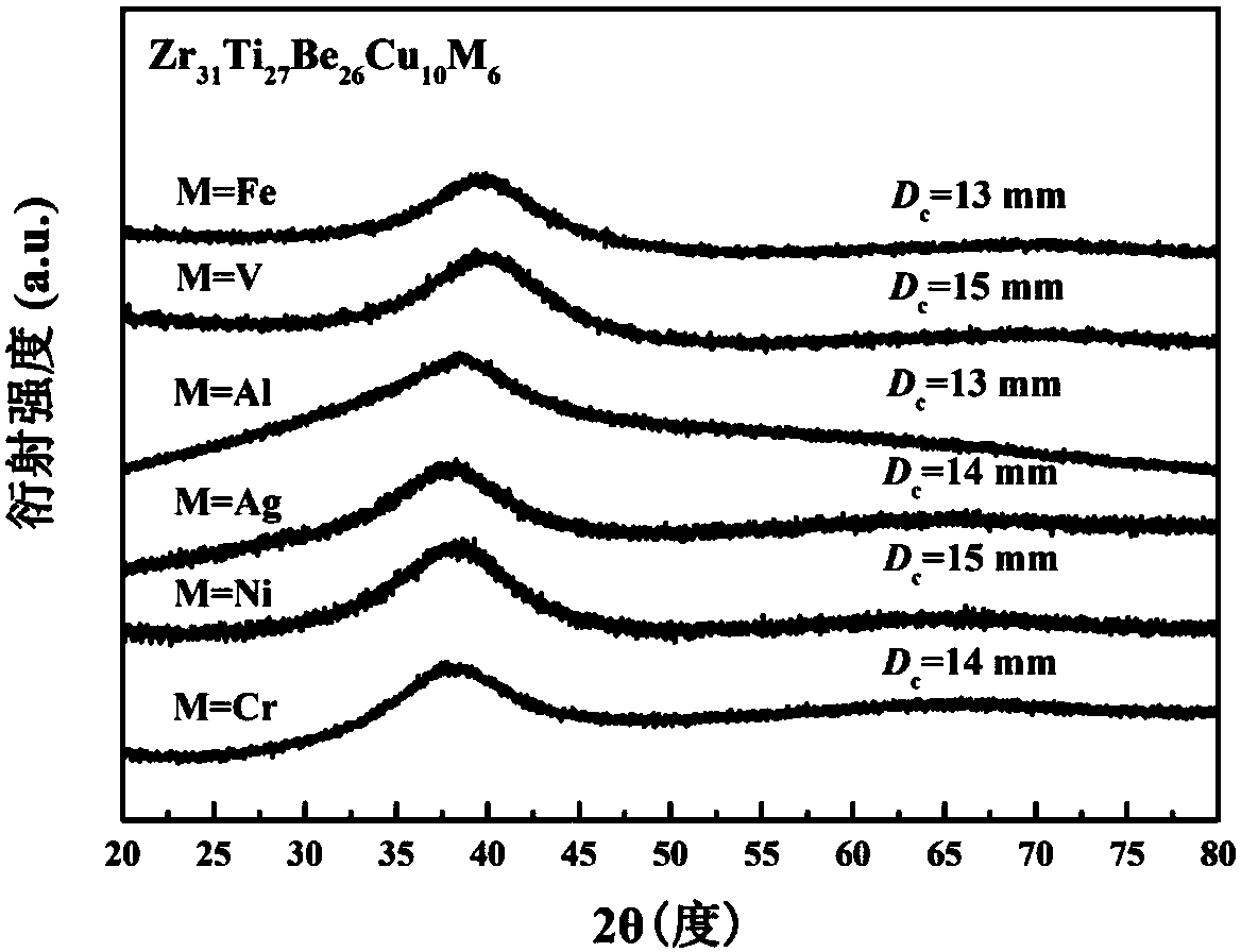 High-entropy bulk amorphous alloy and preparation method thereof