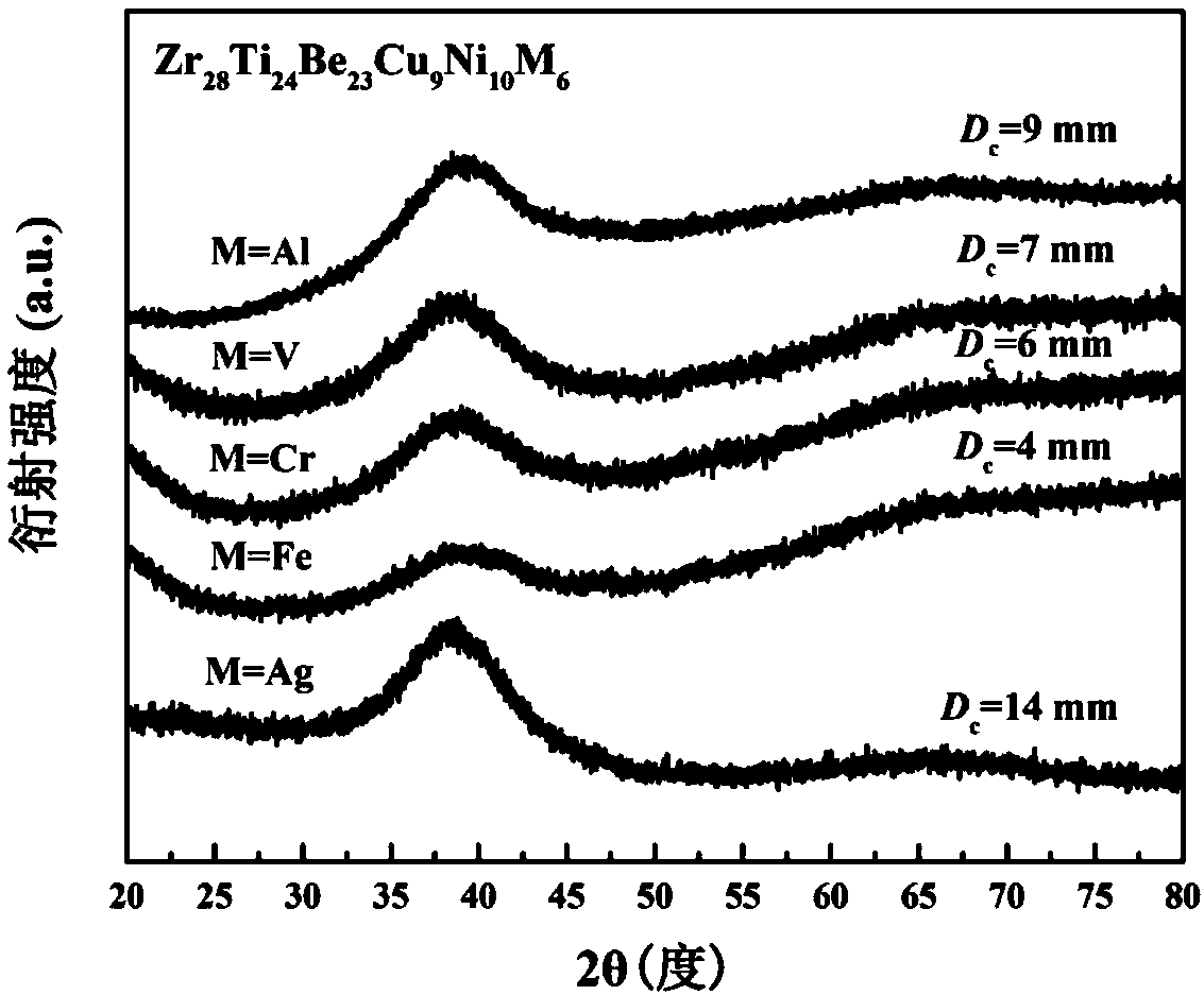 High-entropy bulk amorphous alloy and preparation method thereof