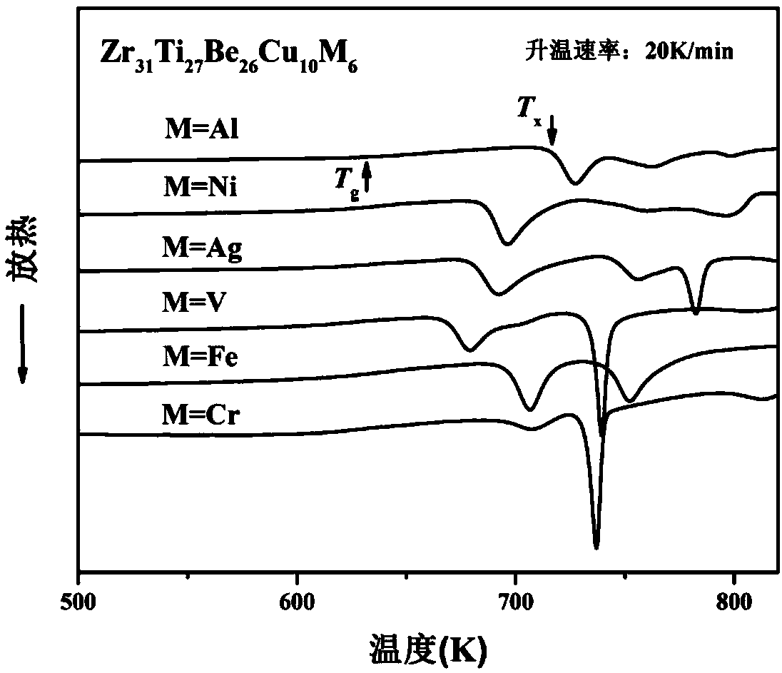 High-entropy bulk amorphous alloy and preparation method thereof