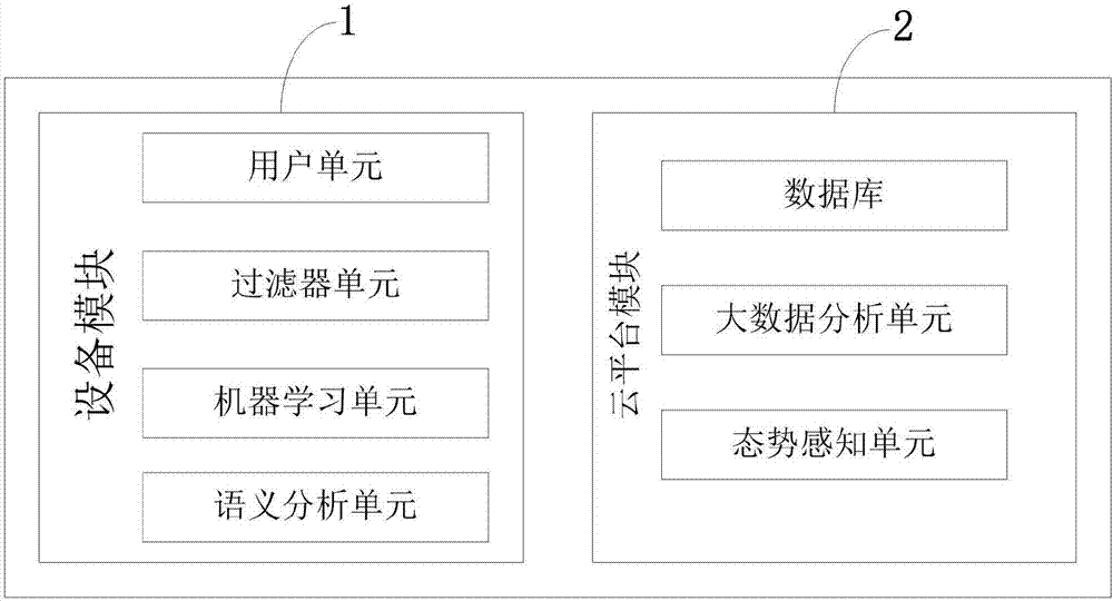 Multi-mode Web application protection method based on Mshield machine learning