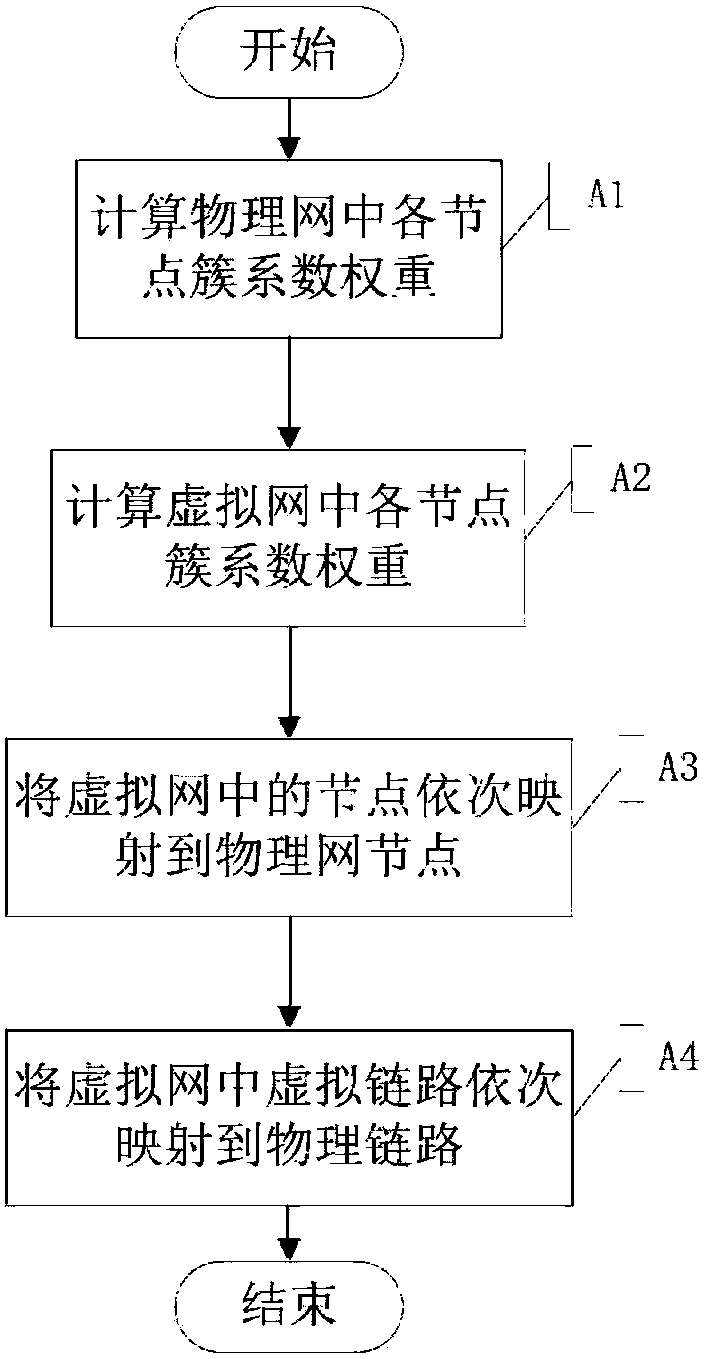 A virtual network mapping method