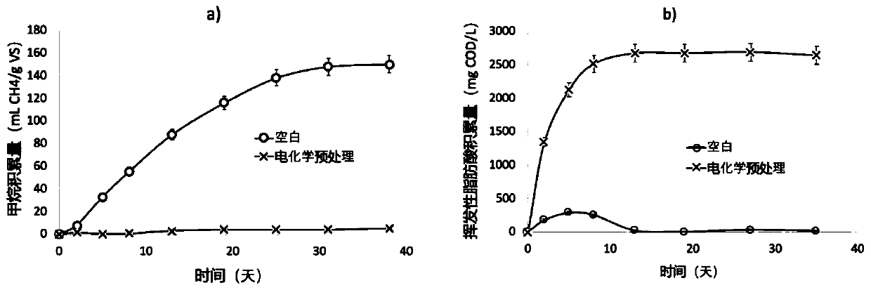 Method for producing volatile organic acid by anaerobic fermentation of sludge