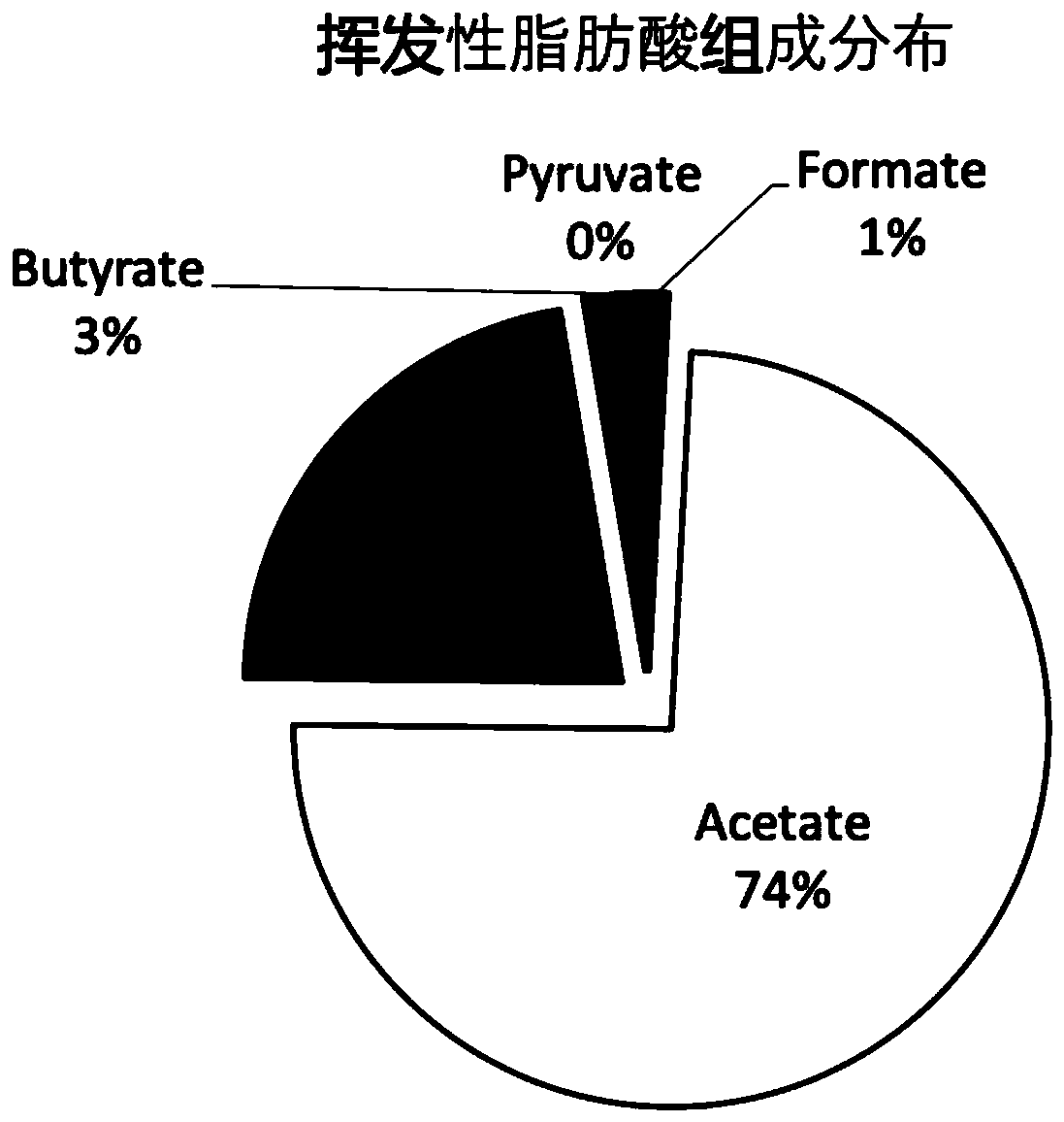 Method for producing volatile organic acid by anaerobic fermentation of sludge