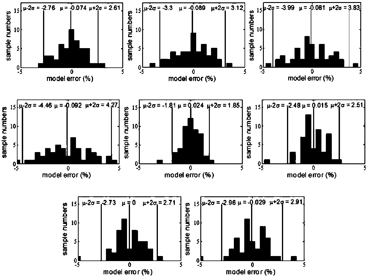 Intensity adjustment radiotherapy planning dosiology indication item prediction method based on intelligent learning