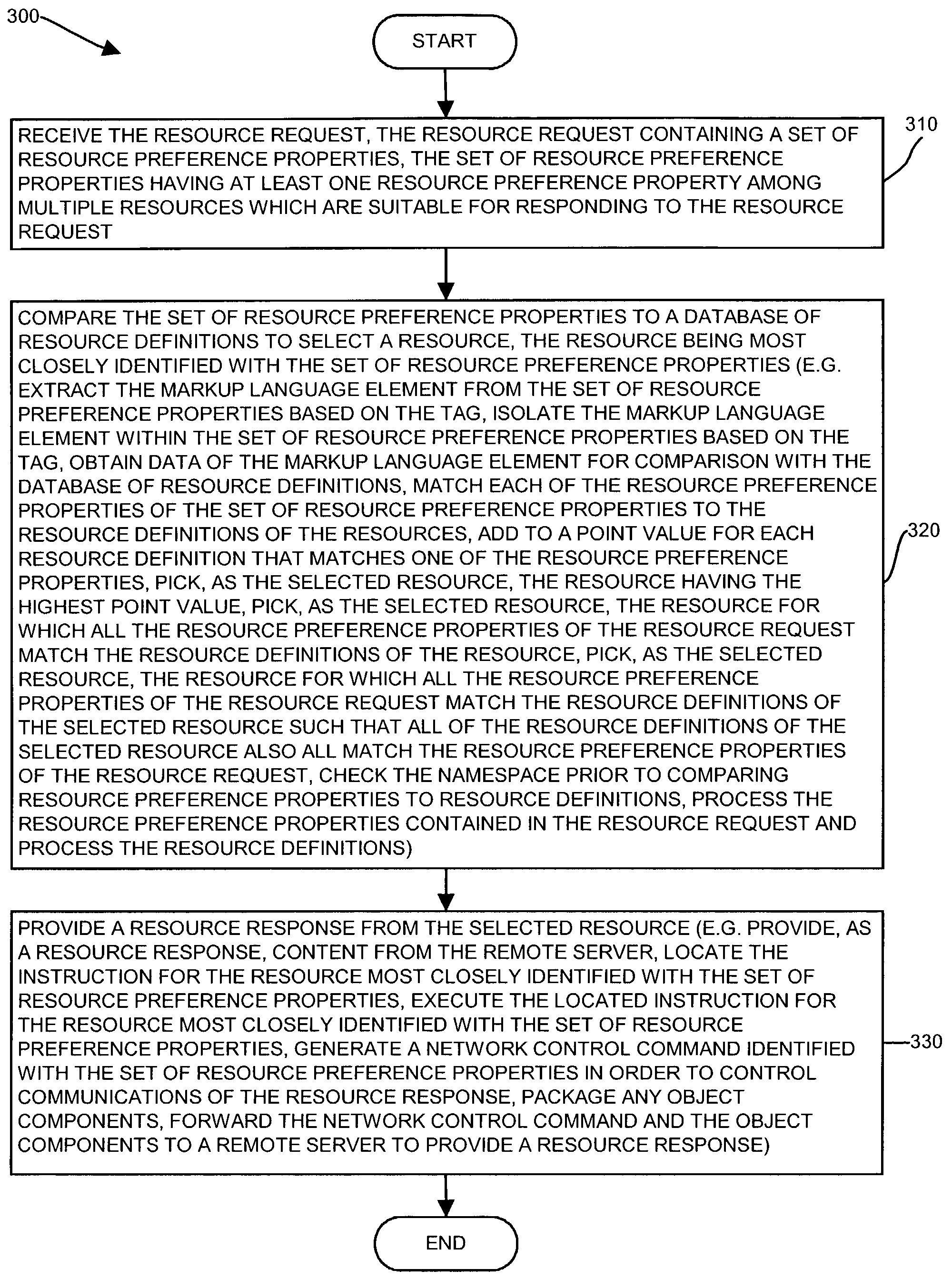 Methods and apparatus for directing a resource request