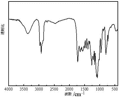 A kind of metal porphyrin complex and its preparation method and application