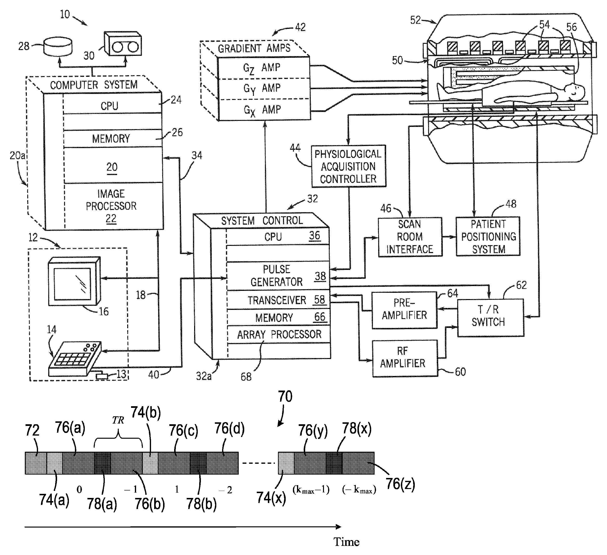 Apparatus and method of simultaneous fat suppression, magnetization transfer contrast, and spatial saturation for 3D time-of-flight imaging