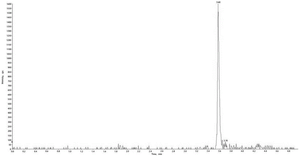 Method for detecting multiple lipid-soluble vitamins in blood sample simultaneously