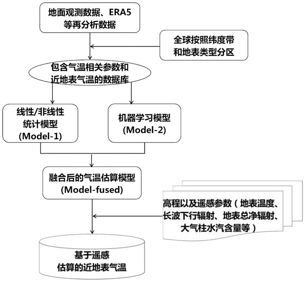 Method for estimating near-surface air temperature through remote sensing